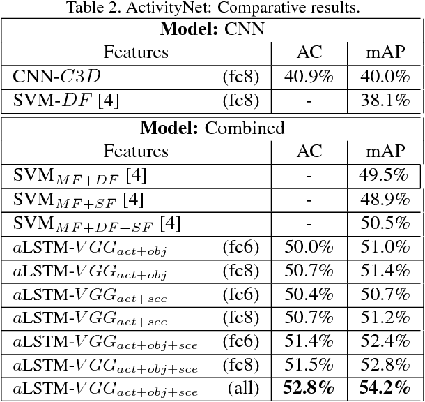 Figure 4 for Action Classification and Highlighting in Videos