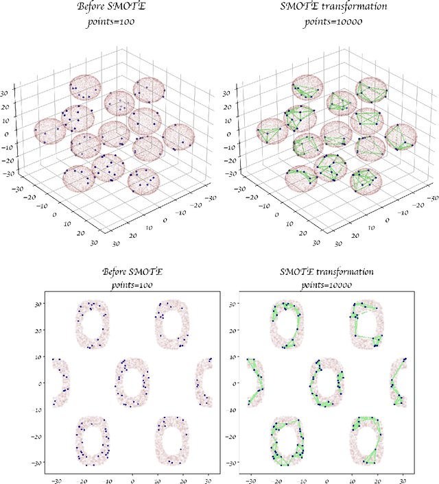Figure 3 for Exploration of Parameter Spaces Assisted by Machine Learning