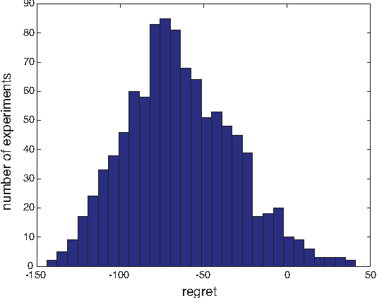 Figure 1 for Online Markov decision processes with Kullback-Leibler control cost