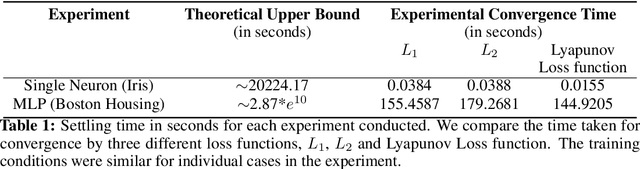 Figure 1 for A priori guarantees of finite-time convergence for Deep Neural Networks