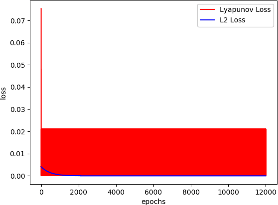 Figure 4 for A priori guarantees of finite-time convergence for Deep Neural Networks