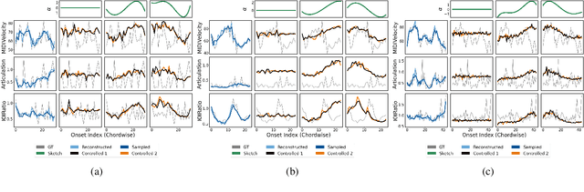 Figure 3 for Sketching the Expression: Flexible Rendering of Expressive Piano Performance with Self-Supervised Learning