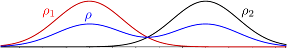 Figure 1 for Geometric structure of graph Laplacian embeddings