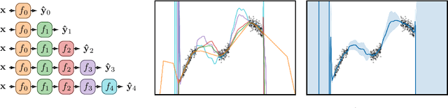 Figure 1 for Depth Uncertainty in Neural Networks