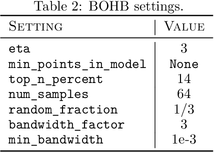 Figure 4 for Depth Uncertainty in Neural Networks
