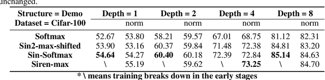 Figure 4 for Escaping the Gradient Vanishing: Periodic Alternatives of Softmax in Attention Mechanism