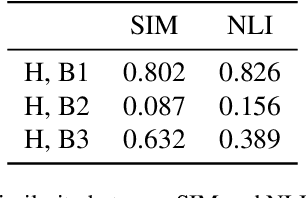 Figure 3 for BaIT: Barometer for Information Trustworthiness