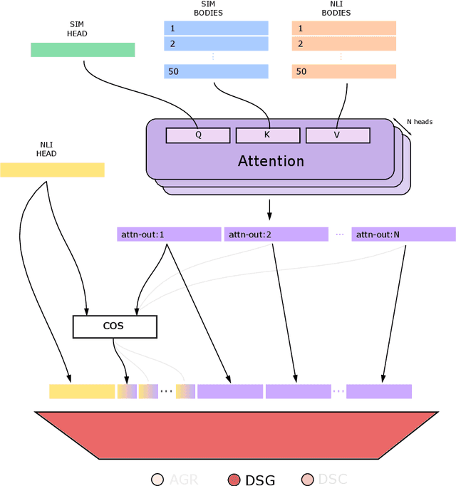 Figure 4 for BaIT: Barometer for Information Trustworthiness