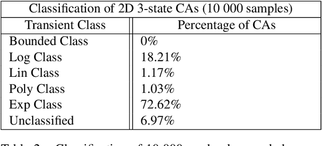 Figure 4 for Classification of Complex Systems Based on Transients