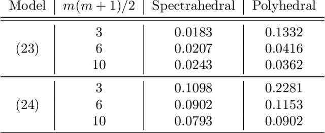 Figure 3 for Spectrahedral Regression