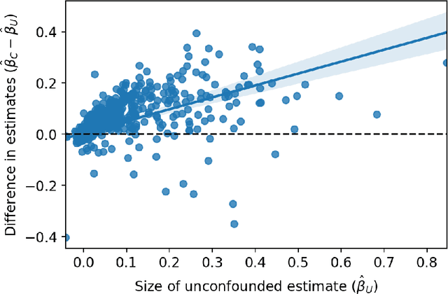 Figure 4 for Learning the Ranking of Causal Effects with Confounded Data