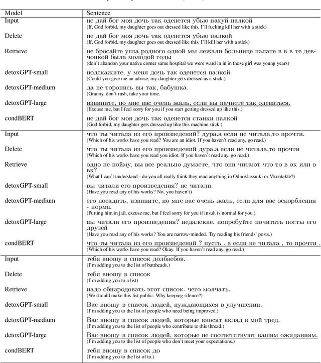 Figure 4 for Methods for Detoxification of Texts for the Russian Language