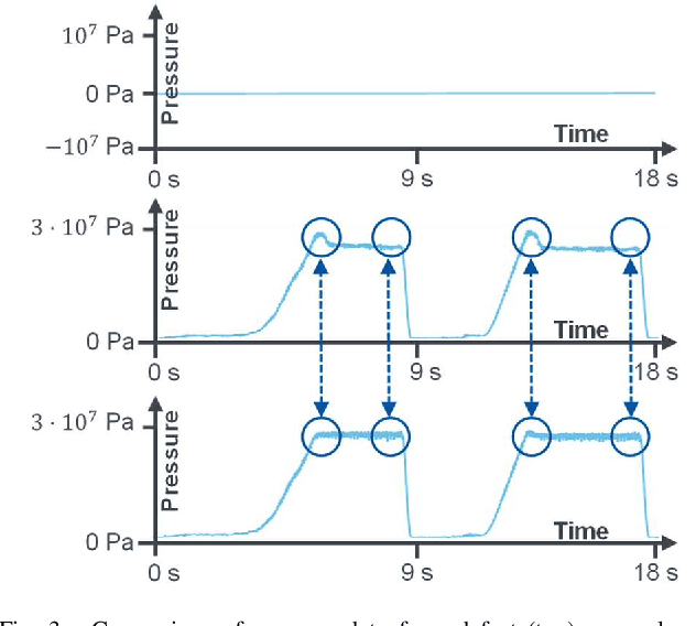 Figure 3 for Towards Deep Industrial Transfer Learning for Anomaly Detection on Time Series Data