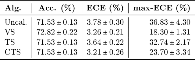 Figure 2 for On the Role of Dataset Quality and Heterogeneity in Model Confidence