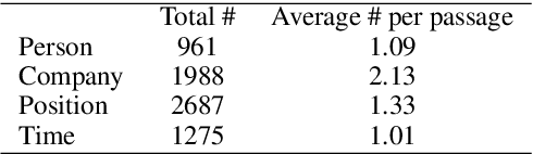 Figure 2 for Entity-Relation Extraction as Multi-Turn Question Answering