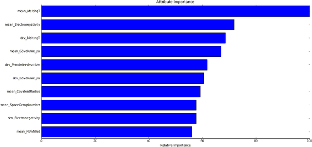 Figure 4 for Reliable and Explainable Machine Learning Methods for Accelerated Material Discovery