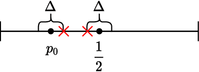 Figure 2 for Asymptotic Nash Equilibrium for the $M$-ary Sequential Adversarial Hypothesis Testing Game