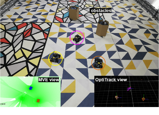 Figure 1 for Relative Distributed Formation and Obstacle Avoidance with Multi-agent Reinforcement Learning
