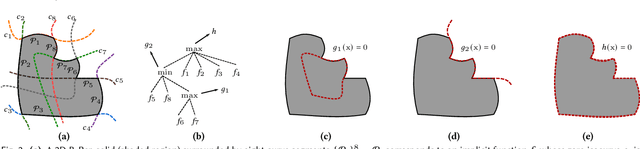 Figure 2 for Implicit Conversion of Manifold B-Rep Solids by Neural Halfspace Representation