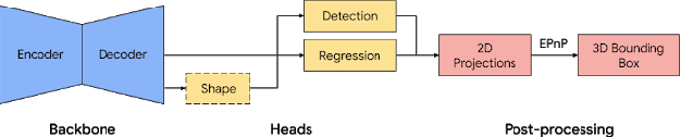 Figure 2 for Instant 3D Object Tracking with Applications in Augmented Reality