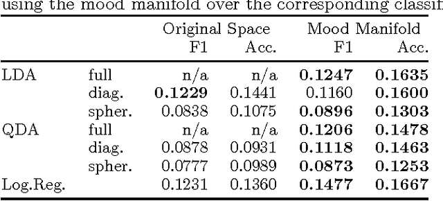 Figure 2 for Beyond Sentiment: The Manifold of Human Emotions