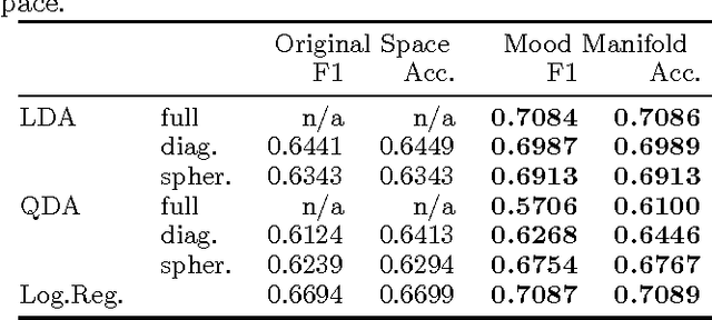 Figure 4 for Beyond Sentiment: The Manifold of Human Emotions