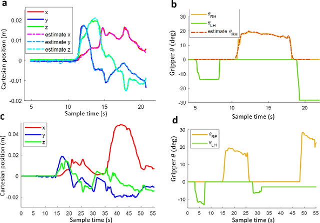 Figure 4 for Shared Control for Bimanual Telesurgery with Optimized Robotic Partner