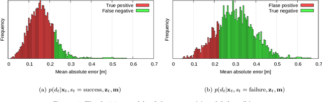 Figure 4 for Reliable Monte Carlo Localization for Mobile Robots