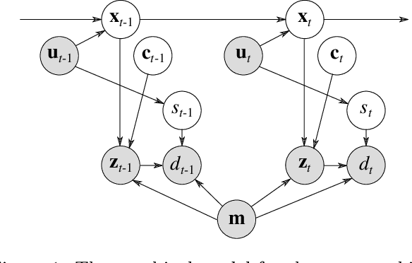 Figure 1 for Reliable Monte Carlo Localization for Mobile Robots