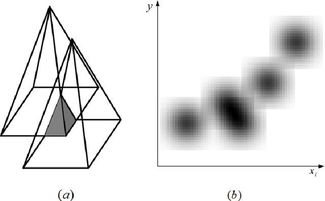 Figure 1 for Using memristor crossbar structure to implement a novel adaptive real time fuzzy modeling algorithm