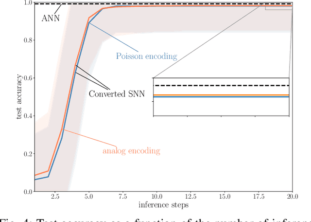 Figure 4 for Spiking Neural Networks -- Part I: Detecting Spatial Patterns