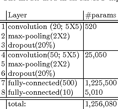 Figure 1 for Every Untrue Label is Untrue in its Own Way: Controlling Error Type with the Log Bilinear Loss