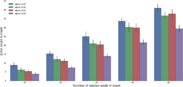 Figure 2 for Every Untrue Label is Untrue in its Own Way: Controlling Error Type with the Log Bilinear Loss