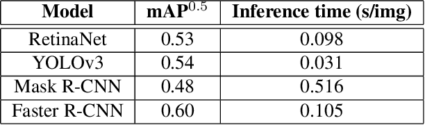 Figure 2 for Video Surveillance for Road Traffic Monitoring