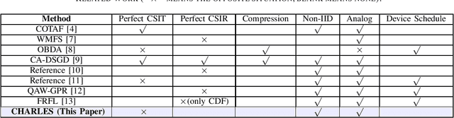 Figure 1 for CHARLES: Channel-Quality-Adaptive Over-the-Air Federated Learning over Wireless Networks