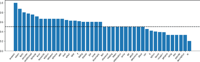 Figure 3 for Data-Efficiency with a Single GPU: An Exploration of Transfer Methods for Small Language Models