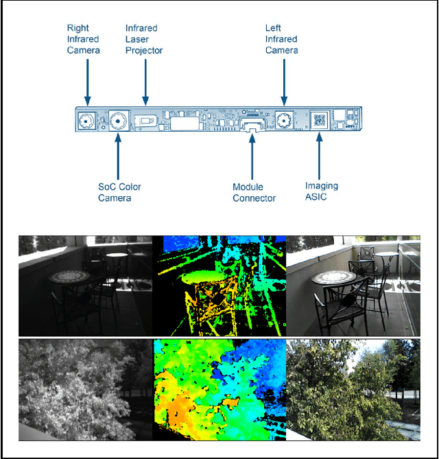 Figure 1 for Intel RealSense Stereoscopic Depth Cameras