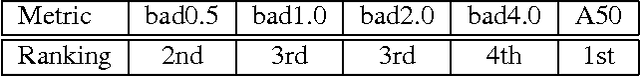 Figure 2 for Intel RealSense Stereoscopic Depth Cameras
