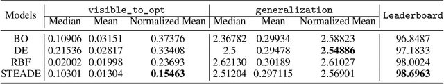 Figure 1 for Better call Surrogates: A hybrid Evolutionary Algorithm for Hyperparameter optimization