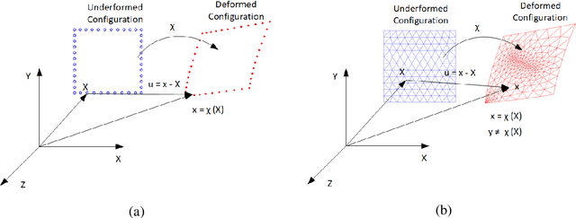 Figure 3 for An Artificial-intelligence/Statistics Solution to Quantify Material Distortion for Thermal Compensation in Additive Manufacturing