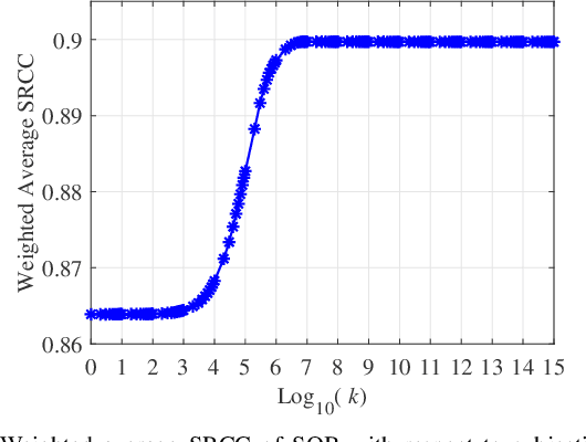 Figure 4 for Deep Neural Networks for Blind Image Quality Assessment: Addressing the Data Challenge