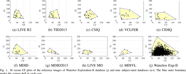 Figure 1 for Deep Neural Networks for Blind Image Quality Assessment: Addressing the Data Challenge