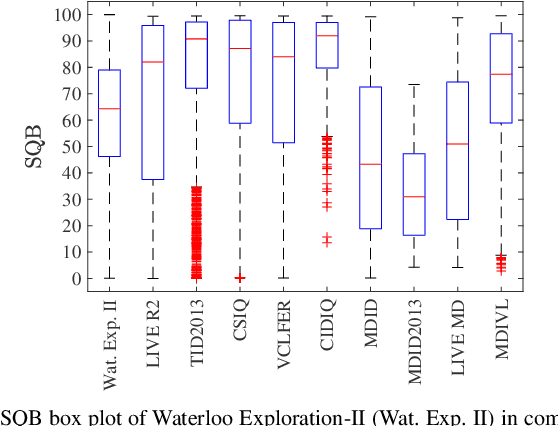 Figure 2 for Deep Neural Networks for Blind Image Quality Assessment: Addressing the Data Challenge