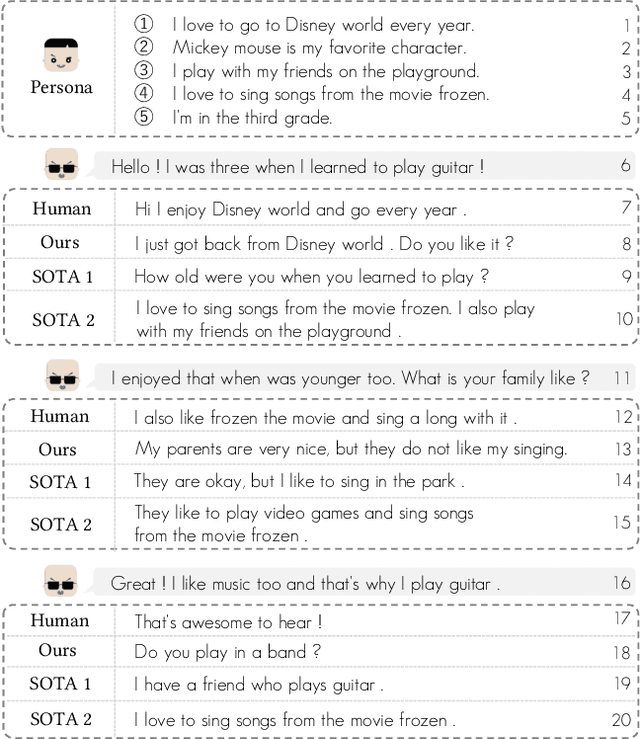 Figure 1 for COSPLAY: Concept Set Guided Personalized Dialogue Generation Across Both Party Personas