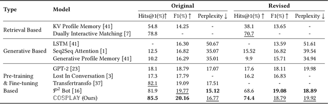 Figure 2 for COSPLAY: Concept Set Guided Personalized Dialogue Generation Across Both Party Personas