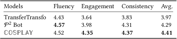 Figure 4 for COSPLAY: Concept Set Guided Personalized Dialogue Generation Across Both Party Personas