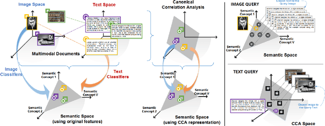 Figure 1 for A Survey of Multi-View Representation Learning