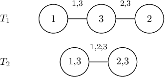 Figure 1 for Vine copula mixture models and clustering for non-Gaussian data