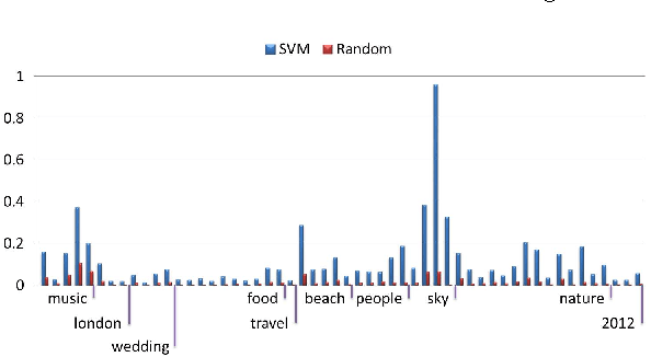 Figure 3 for Learning Subclass Representations for Visually-varied Image Classification