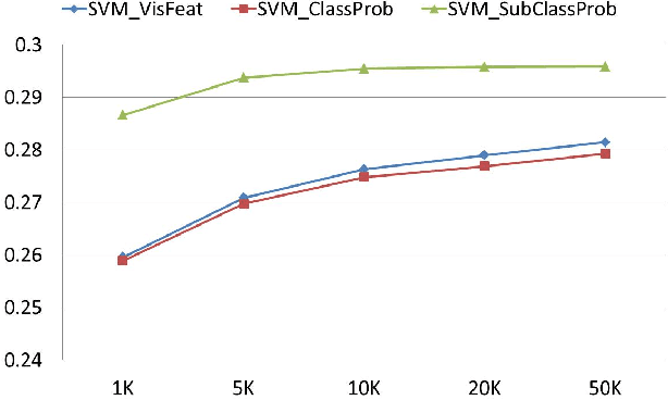 Figure 4 for Learning Subclass Representations for Visually-varied Image Classification